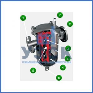 Магнитные шламоотводители MOS в Якутске